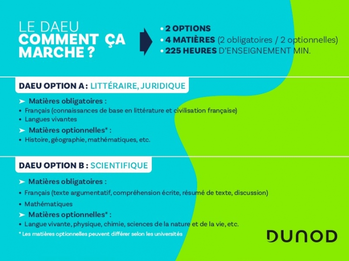 Schéma : Le DAEU comment ça marche ?